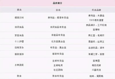 火鍋食材 不可或缺的日常剛需，還是被過度包裝的“皇帝新衣”？